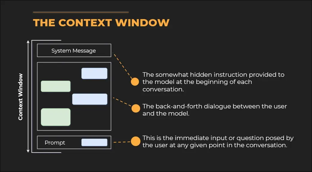 Context Window Diagram