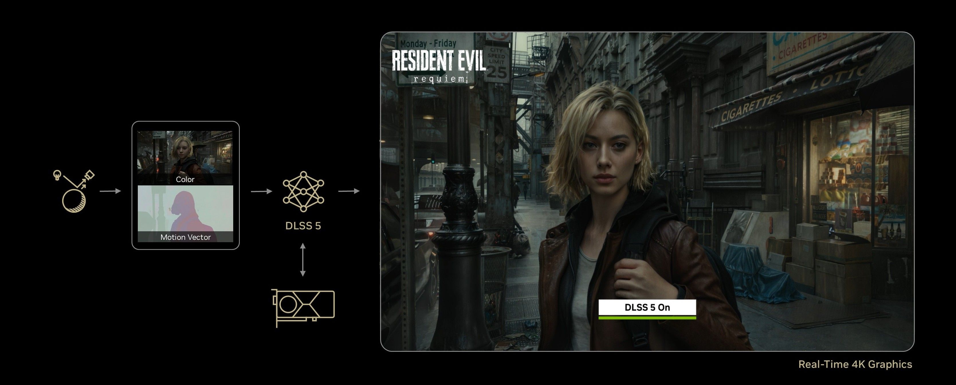 DLSS 5: The GPT Moment for Graphics